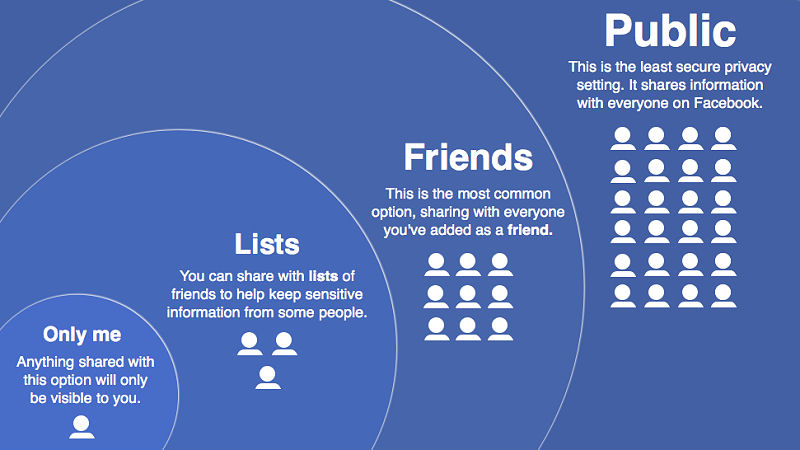 Facebook Privacy Settings Cambridge Analytica